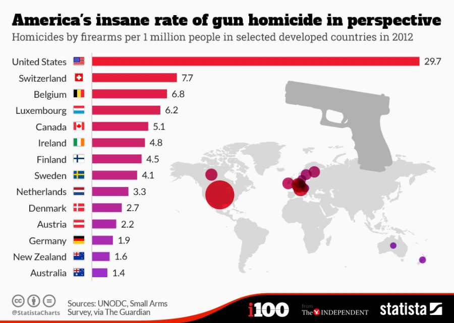 How+Gun+Violence+Can+Be+Prevented