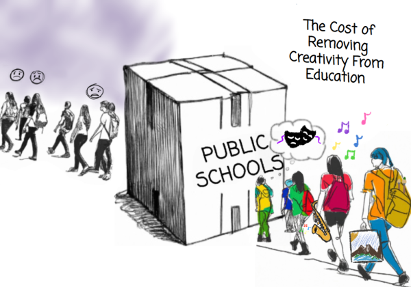The Cost of Removing Creativity from Education